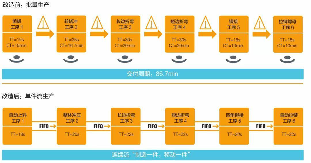 钣金加工产品在自动化及电梯行业中的应用 -IM·官方版网站登录入口-IM(中国) 钣金加工产品在自动化及电梯行业中的应用 -IM·官方版网站登录入口-IM(中国)
