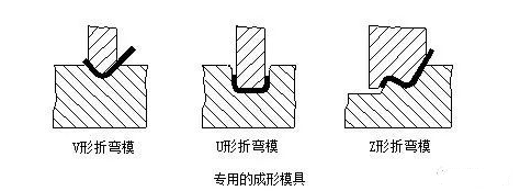 钣金加工中数控折弯加工零件范围及加工精度参数的详细解答-IM·官方版网站登录入口-IM(中国) 钣金加工中数控折弯加工零件范围及加工精度参数的详细解答-IM·官方版网站登录入口-IM(中国)