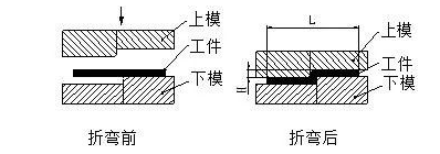 钣金加工中数控折弯加工零件范围及加工精度参数的详细解答-IM·官方版网站登录入口-IM(中国) 钣金加工中数控折弯加工零件范围及加工精度参数的详细解答-IM·官方版网站登录入口-IM(中国)