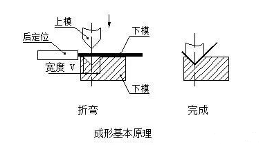 钣金加工中数控折弯加工零件范围及加工精度参数的详细解答-IM·官方版网站登录入口-IM(中国) 钣金加工中数控折弯加工零件范围及加工精度参数的详细解答-IM·官方版网站登录入口-IM(中国)
