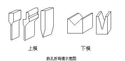钣金加工中数控折弯加工零件范围及加工精度参数的详细解答-IM·官方版网站登录入口-IM(中国) 钣金加工中数控折弯加工零件范围及加工精度参数的详细解答-IM·官方版网站登录入口-IM(中国)