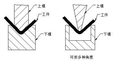 钣金加工中数控折弯加工零件范围及加工精度参数的详细解答-IM·官方版网站登录入口-IM(中国) 钣金加工中数控折弯加工零件范围及加工精度参数的详细解答-IM·官方版网站登录入口-IM(中国)