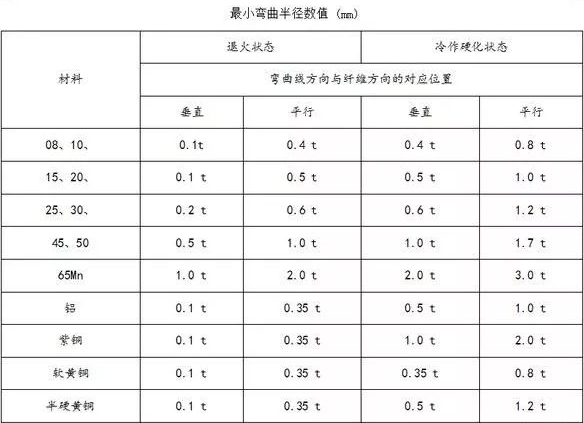 钣金加工中数控折弯加工零件范围及加工精度参数的详细解答-IM·官方版网站登录入口-IM(中国) 钣金加工中数控折弯加工零件范围及加工精度参数的详细解答-IM·官方版网站登录入口-IM(中国)