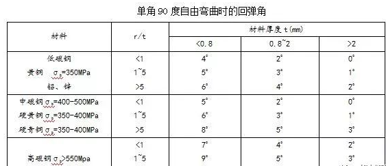 钣金加工中数控折弯加工零件范围及加工精度参数的详细解答-IM·官方版网站登录入口-IM(中国) 钣金加工中数控折弯加工零件范围及加工精度参数的详细解答-IM·官方版网站登录入口-IM(中国)