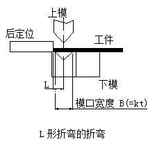 钣金加工中数控折弯加工零件范围及加工精度参数的详细解答-IM·官方版网站登录入口-IM(中国) 钣金加工中数控折弯加工零件范围及加工精度参数的详细解答-IM·官方版网站登录入口-IM(中国)