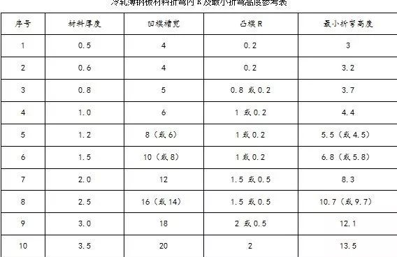 钣金加工中数控折弯加工零件范围及加工精度参数的详细解答-IM·官方版网站登录入口-IM(中国) 钣金加工中数控折弯加工零件范围及加工精度参数的详细解答-IM·官方版网站登录入口-IM(中国)