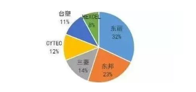 涉及钣金加工行业、全球领先的高客户设备-IM·官方版网站登录入口-IM(中国) 涉及钣金加工行业、全球领先的高客户设备-IM·官方版网站登录入口-IM(中国)