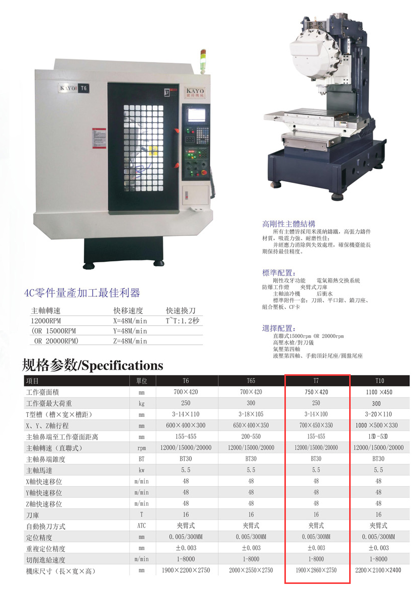 CNC-T7-IM·官方版网站登录入口-IM(中国) CNC-T7-IM·官方版网站登录入口-IM(中国)
